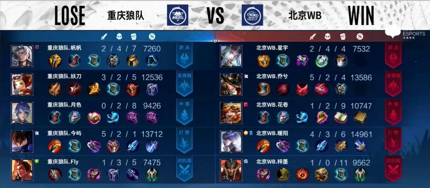 wb晋级s组各直播间反应,wb晋级半决赛全队反应