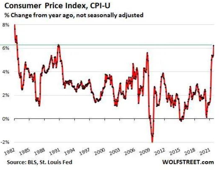 分析美国近三年通货膨胀的原因,美国近50年通货膨胀率一览表
