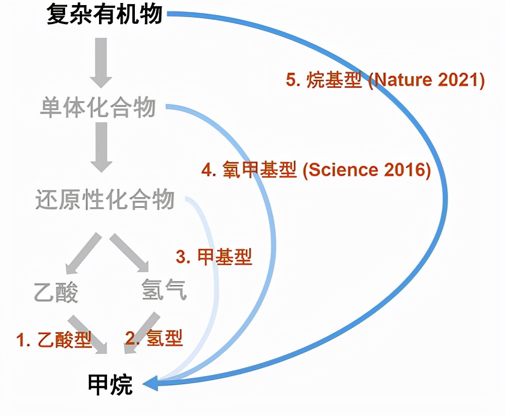 老油田取得了新胜利,老油田