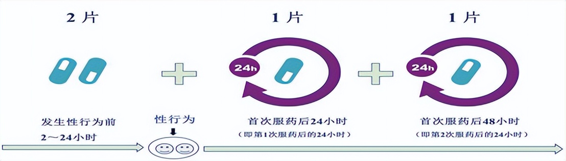 【防艾宣传】事前、事后分不清？六问六答全面了解艾滋病病毒暴露前/暴露后预防