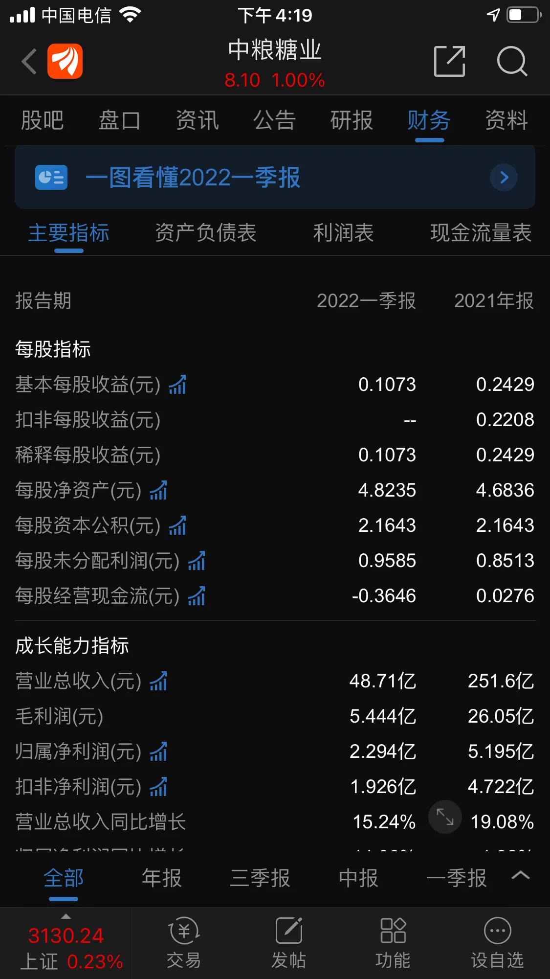 中粮乡村振兴,中粮糖业未来想象空间