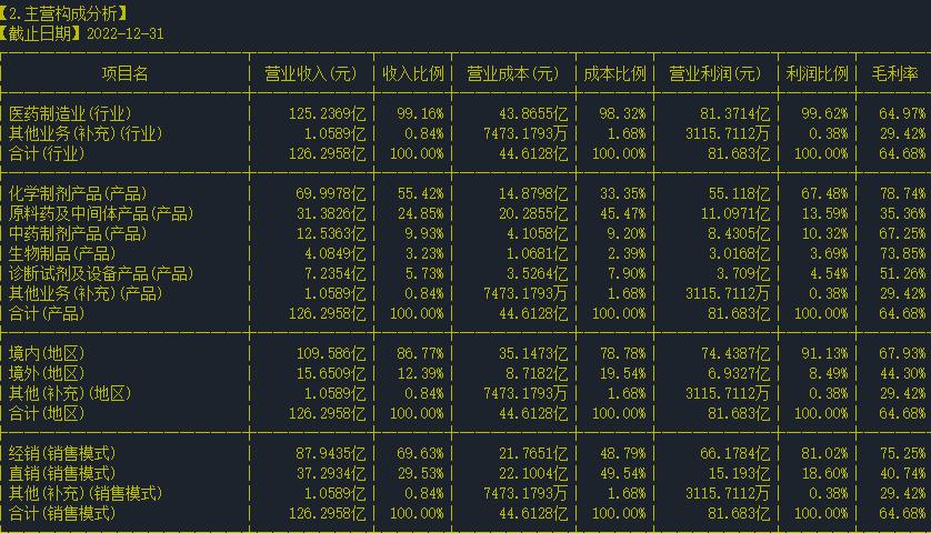 丽珠集团股票现在的价格是多少,2024年丽珠集团深度股票分析
