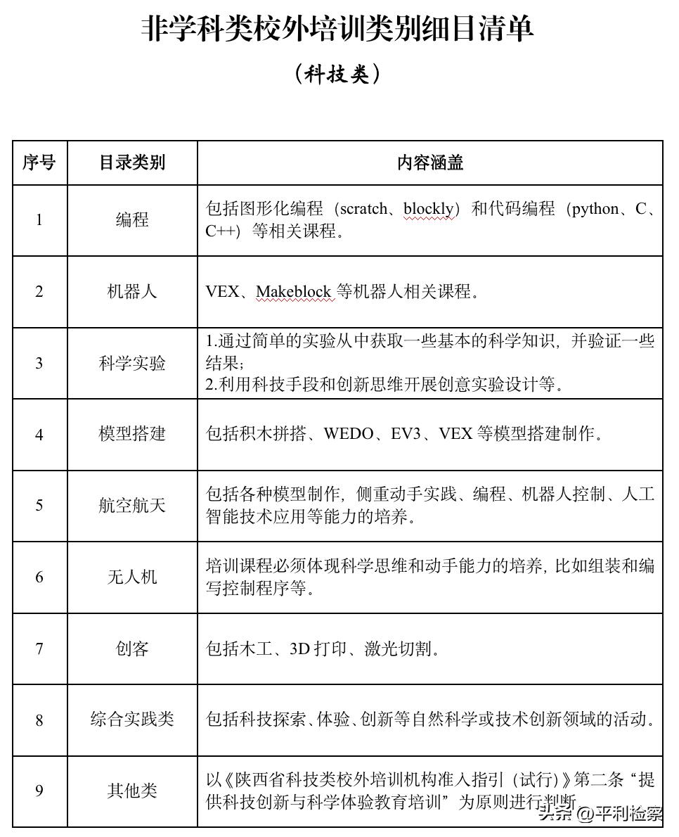 《安康市物业服务与管理条例》将于6月1日起施行；汉滨区被命名为第一批陕西省婴幼儿照护服务示范城区