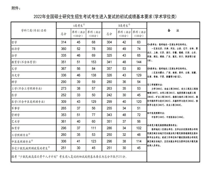 桂林理工大学接受考研日语吗 (桂林理工大学日语可以考研吗)