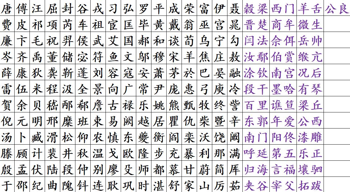 9个问题猜出你姓啥,不信的话进来测一测