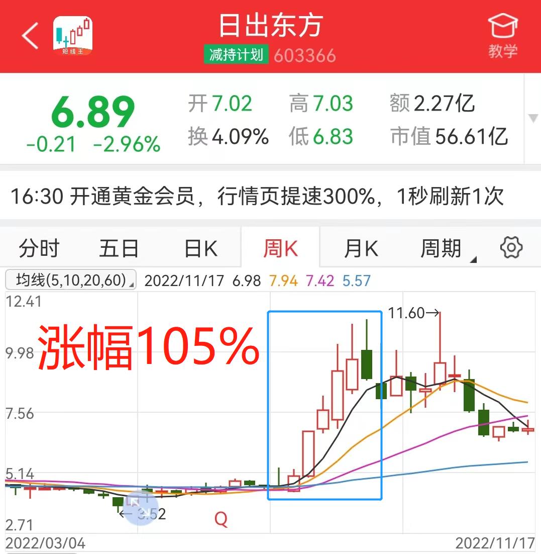 牛散选股最佳方法,牛散持股谁的成功率高