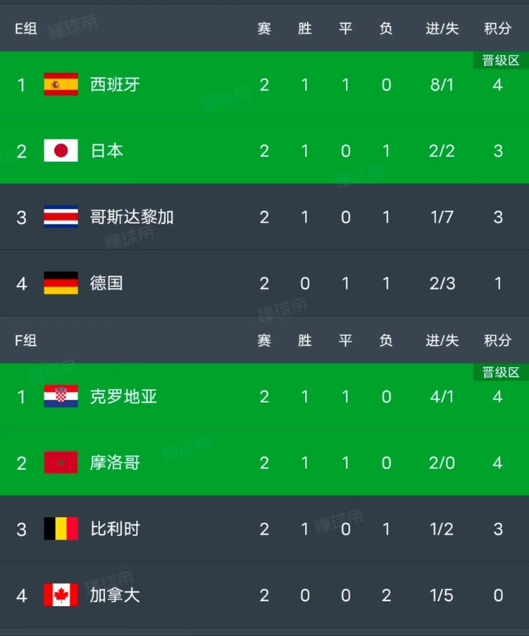 世界杯c组积分榜阿根廷小组垫底,2022世界杯c罗淘汰瞬间