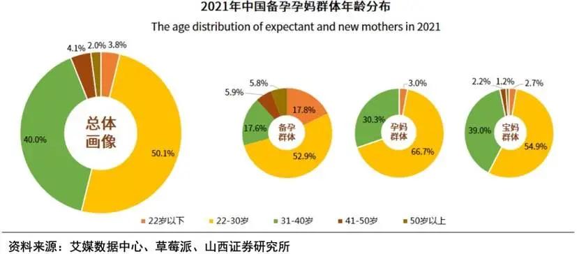 80后通过哪些渠道购买母婴用品 (大家都从哪买母婴用品)