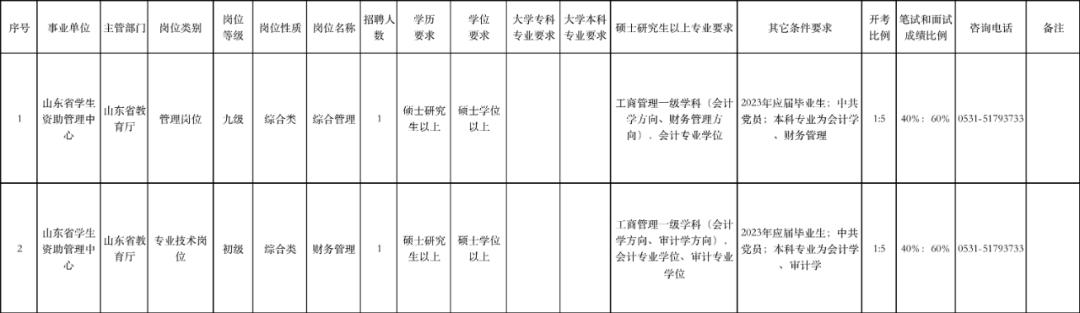 山东省资助管理中心招聘,山东2023校招应届生最新招聘