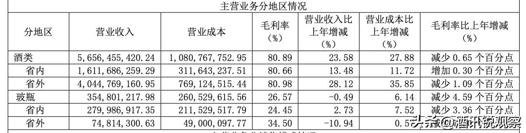 如何解读舍得酒业2021一季度业绩,舍得酒业2024年业绩预测
