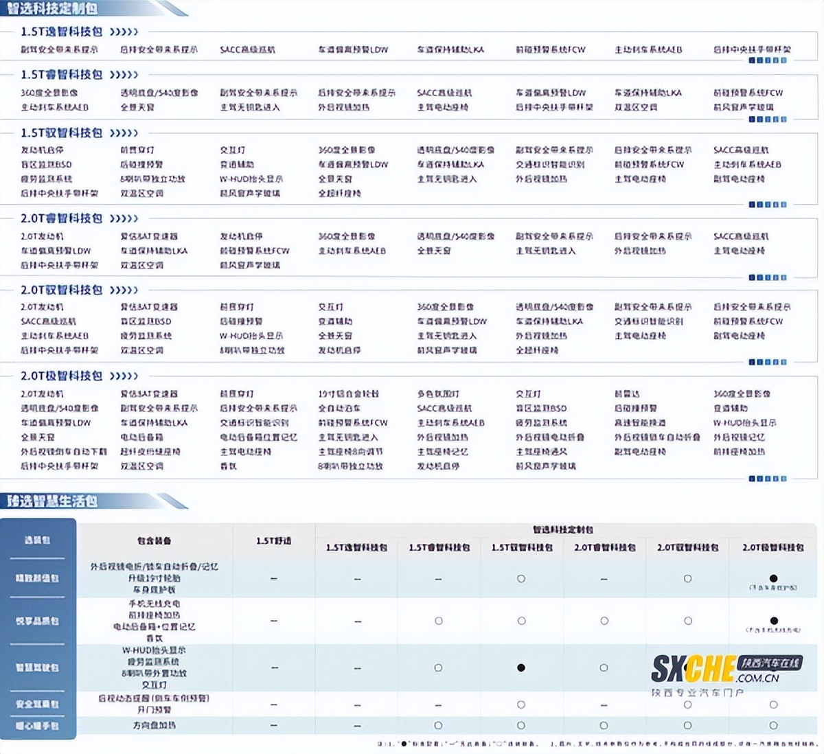 奔腾t90什么时候预售,奔腾t90全国最低价