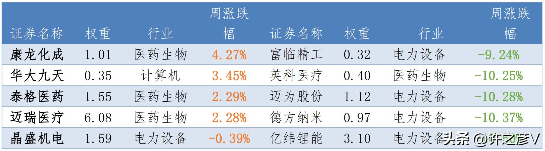 创业板融资新政引发牛市,五部委联合发文通知提振股市