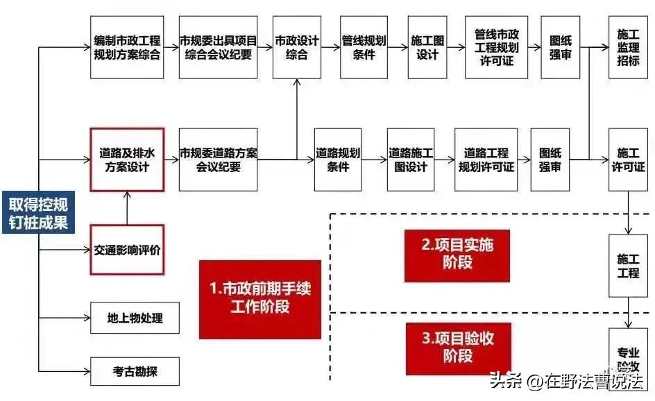 土地权属来源和土地性质,土地性质及土地权属