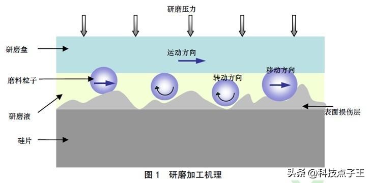分析硫代水杨酸基电解液的纯铜电化学机械抛光反应及机理研究