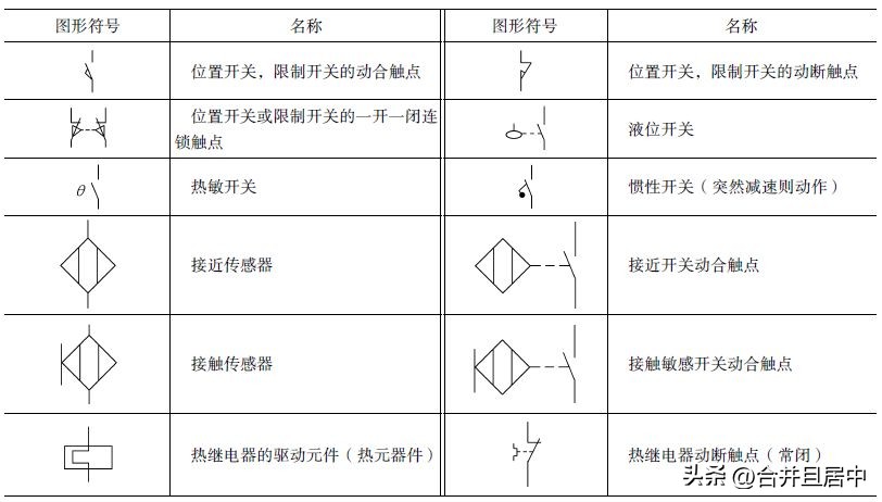 变压器电气符号图形图标大全,电气字母符号和图形符号大全