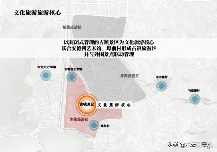 山东文旅商业街施工方案,山东文旅小镇设计案例