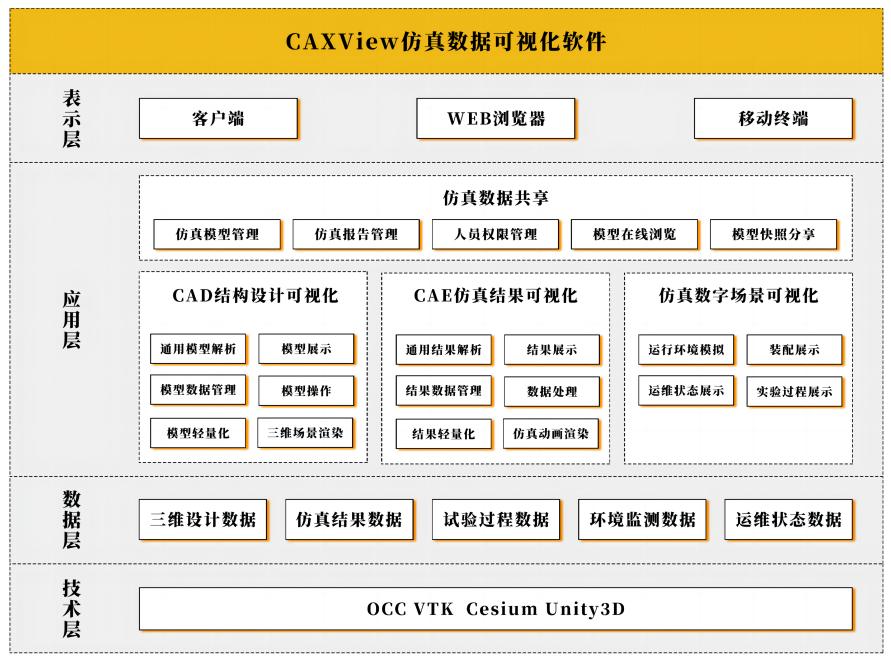 仿真数据可视化,仿真可视化平台