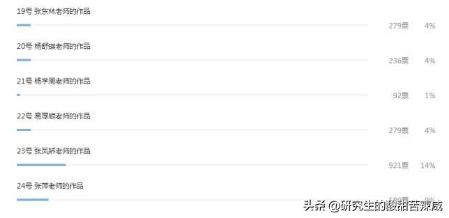 高校学生对年终岁尾轰炸式的校园“微信拉票”,应坚决说“不”