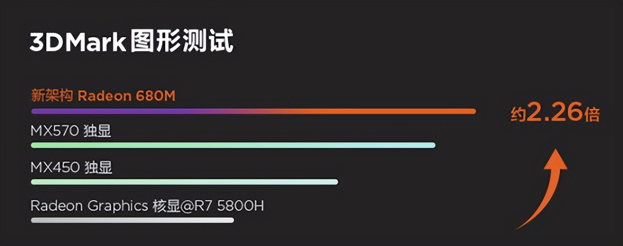 22年6·18|轻薄笔记本电脑（办公/学习）主观选购推荐