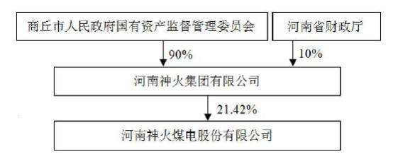 神火股份股本详细,神火股份2023年行情