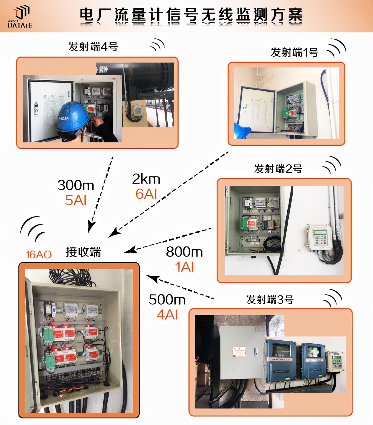 模拟信号可不可以无线传输,数字信号是如何实现无线传输的