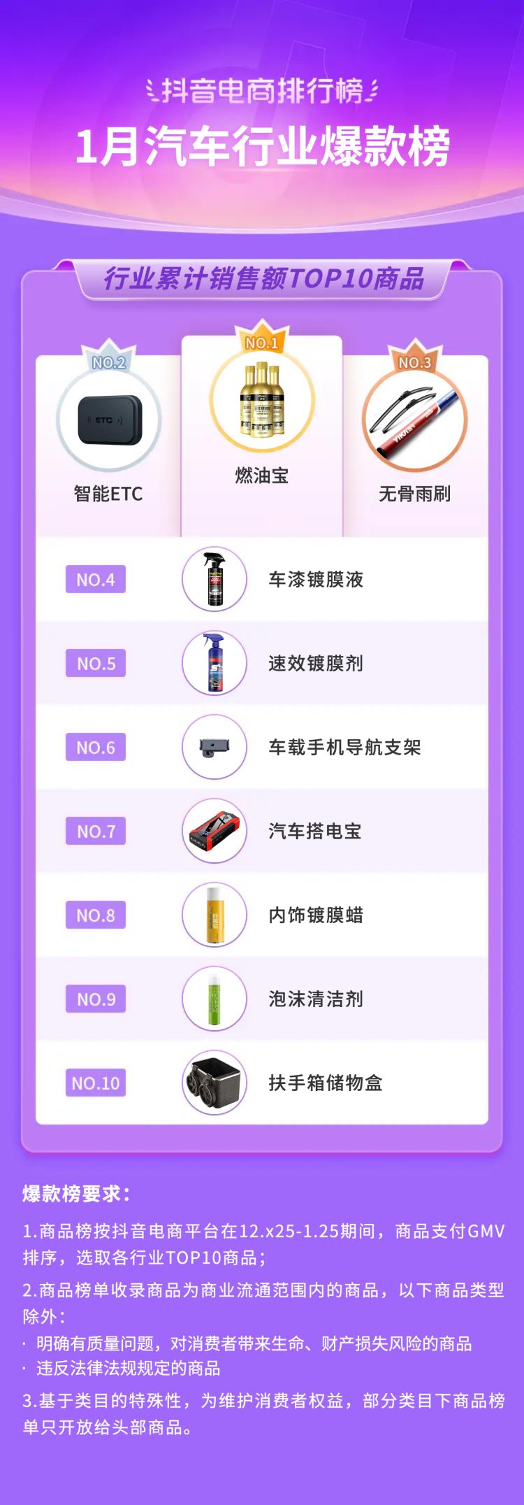 抖音电商排行榜前十名年货节,抖音电商年货热卖榜