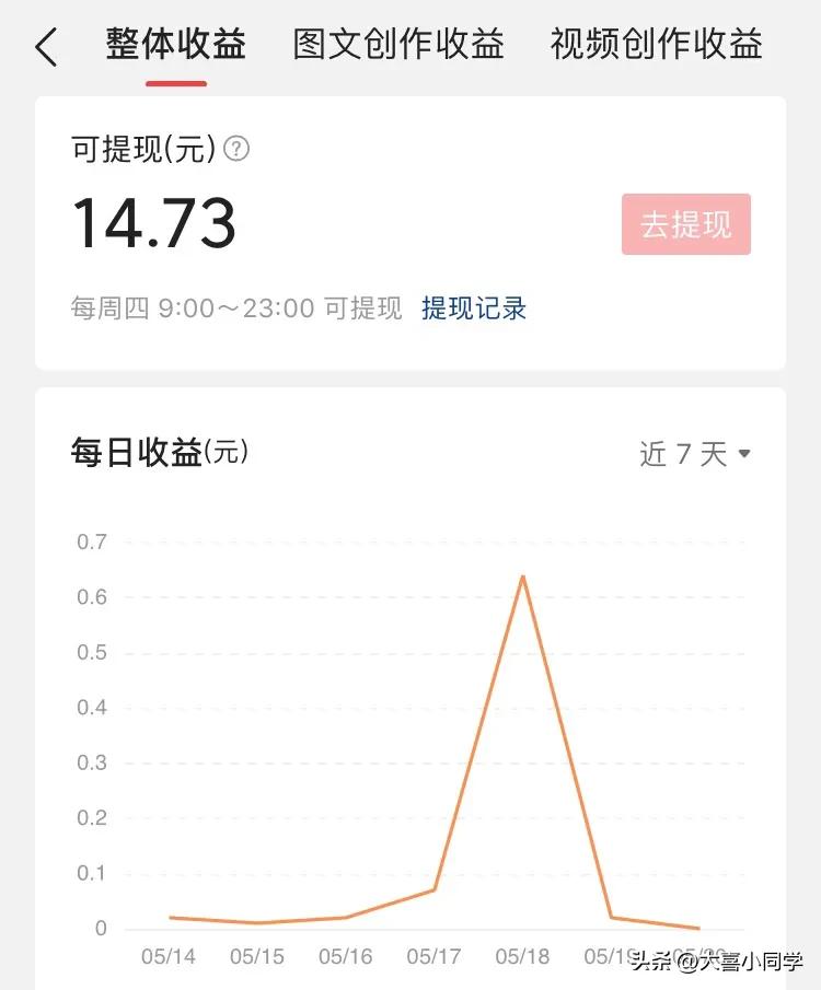 头条上写文章和视频哪个更赚钱,头条写文章怎么赚钱详细步骤