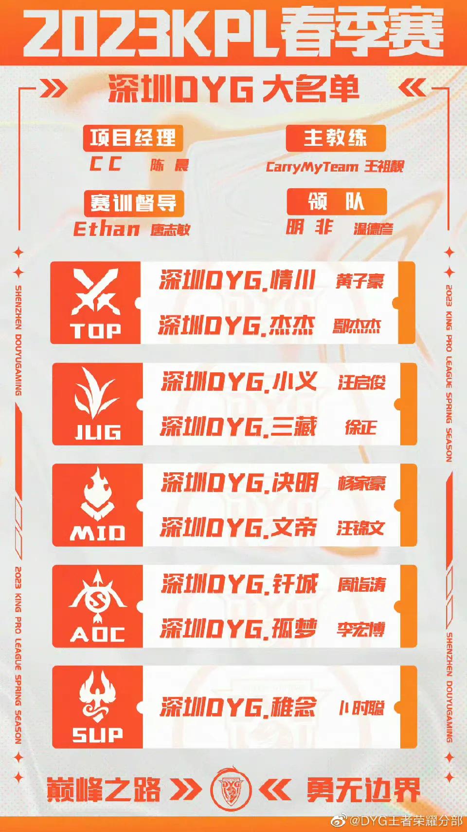 王者荣耀职业联赛春季赛大名单,王者荣耀春季赛2023比赛赛程