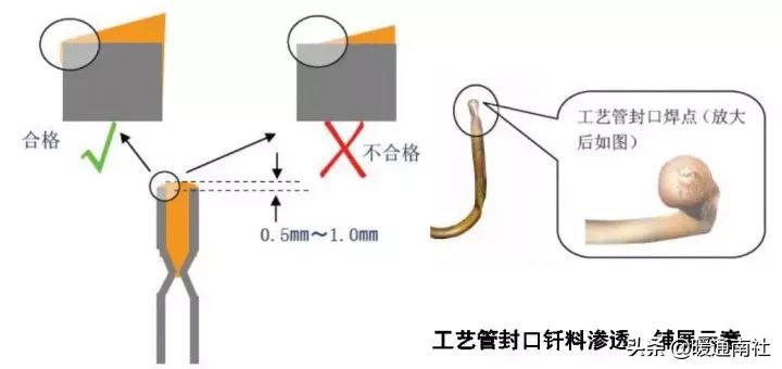 气焊工基本技术教材,火焰钎焊工艺操作流程