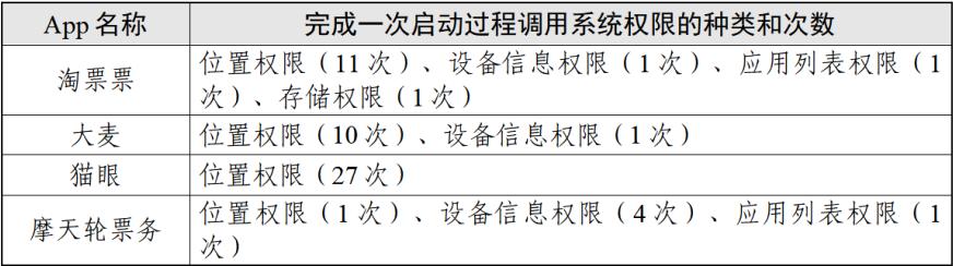 演出票务数据获取,演出票务的app