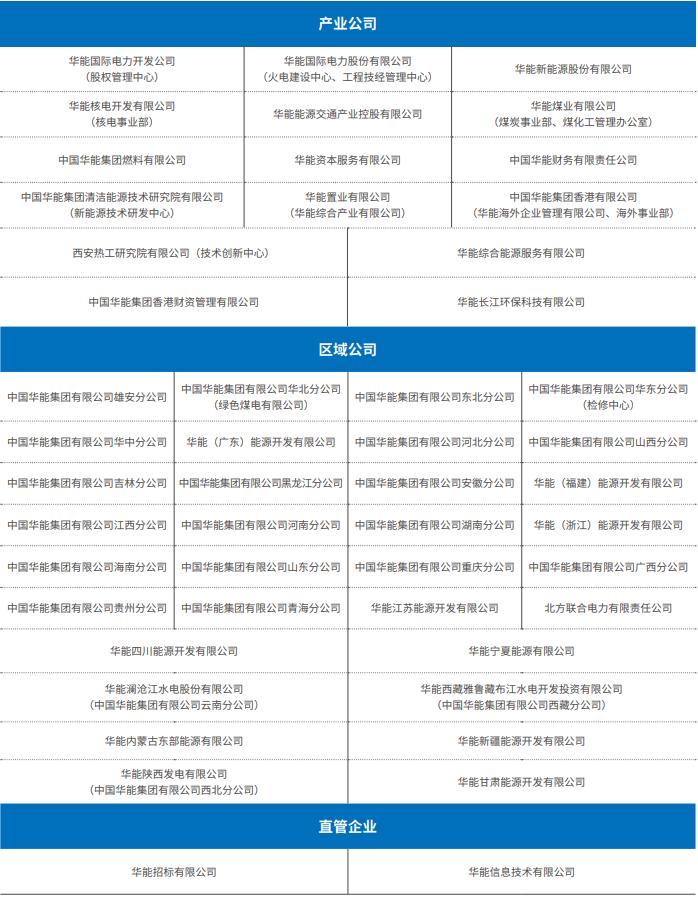 华能集团二氧化碳发电,中国华能集团属于国企还是央企