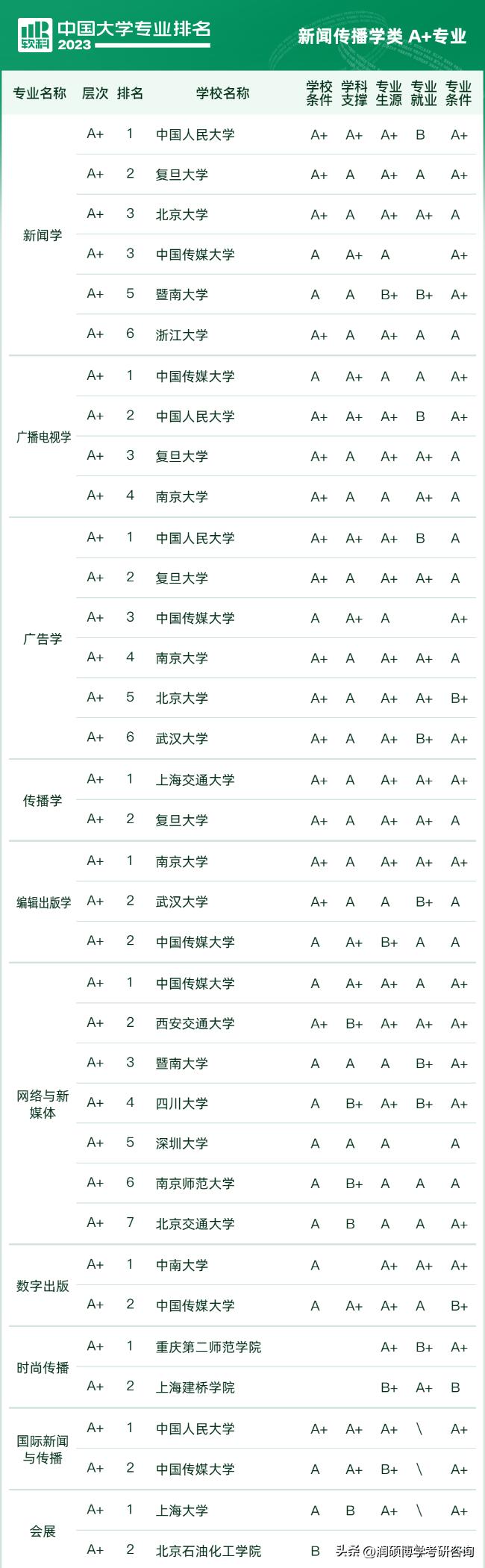 专科十大热门专业2023考研,西南大学2023考研心理学312分数