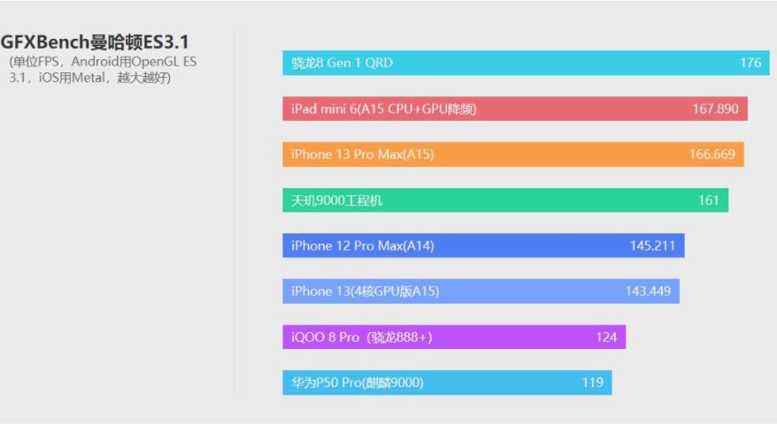 天玑9000手机推荐,联发科天玑9000芯片实际使用效果
