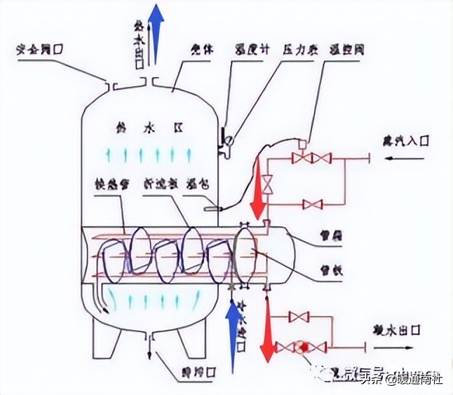 容积式换热器清洗,容积式换热器