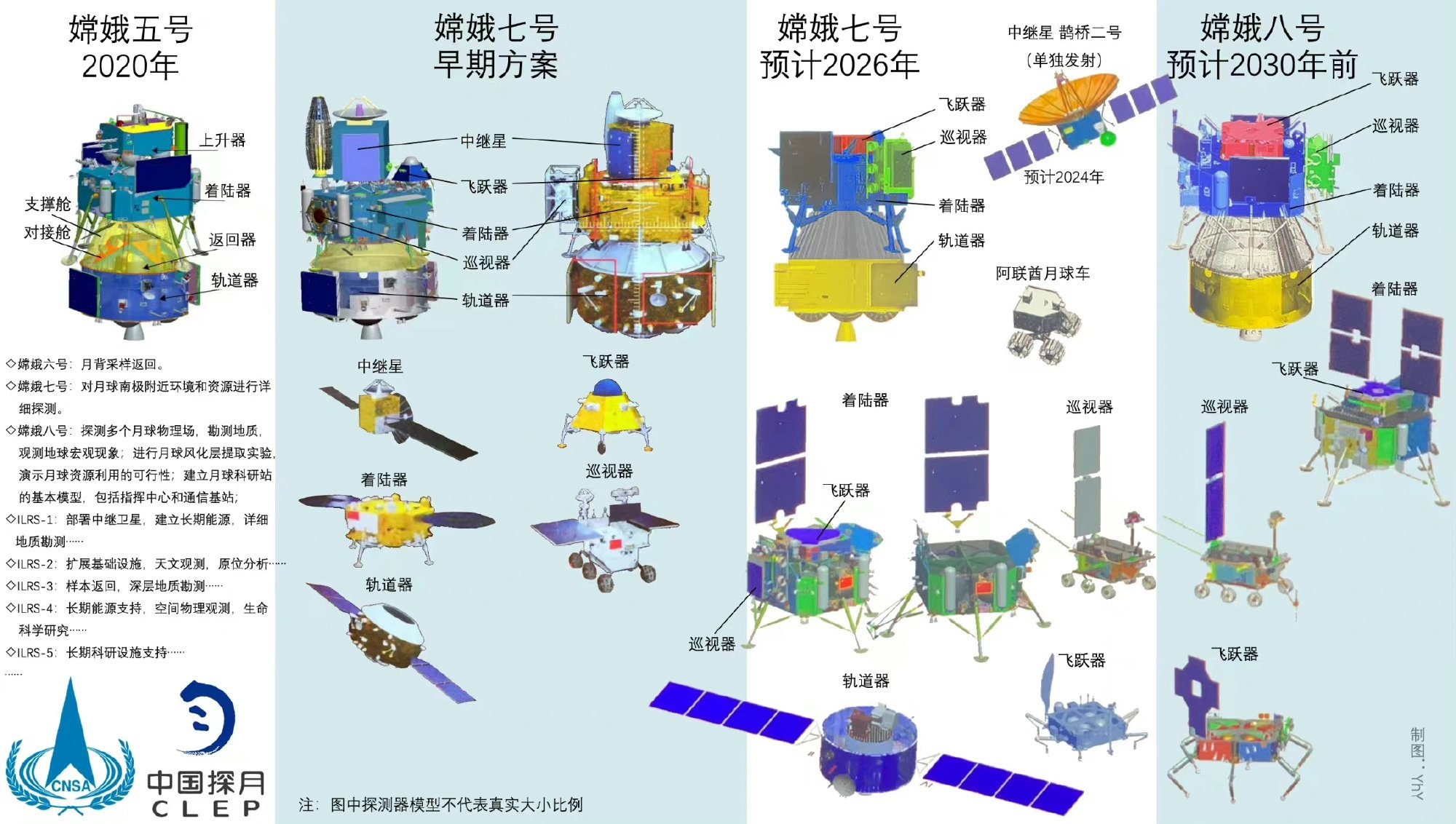 美国发射月球探测器,日本月球探测器阿联酋