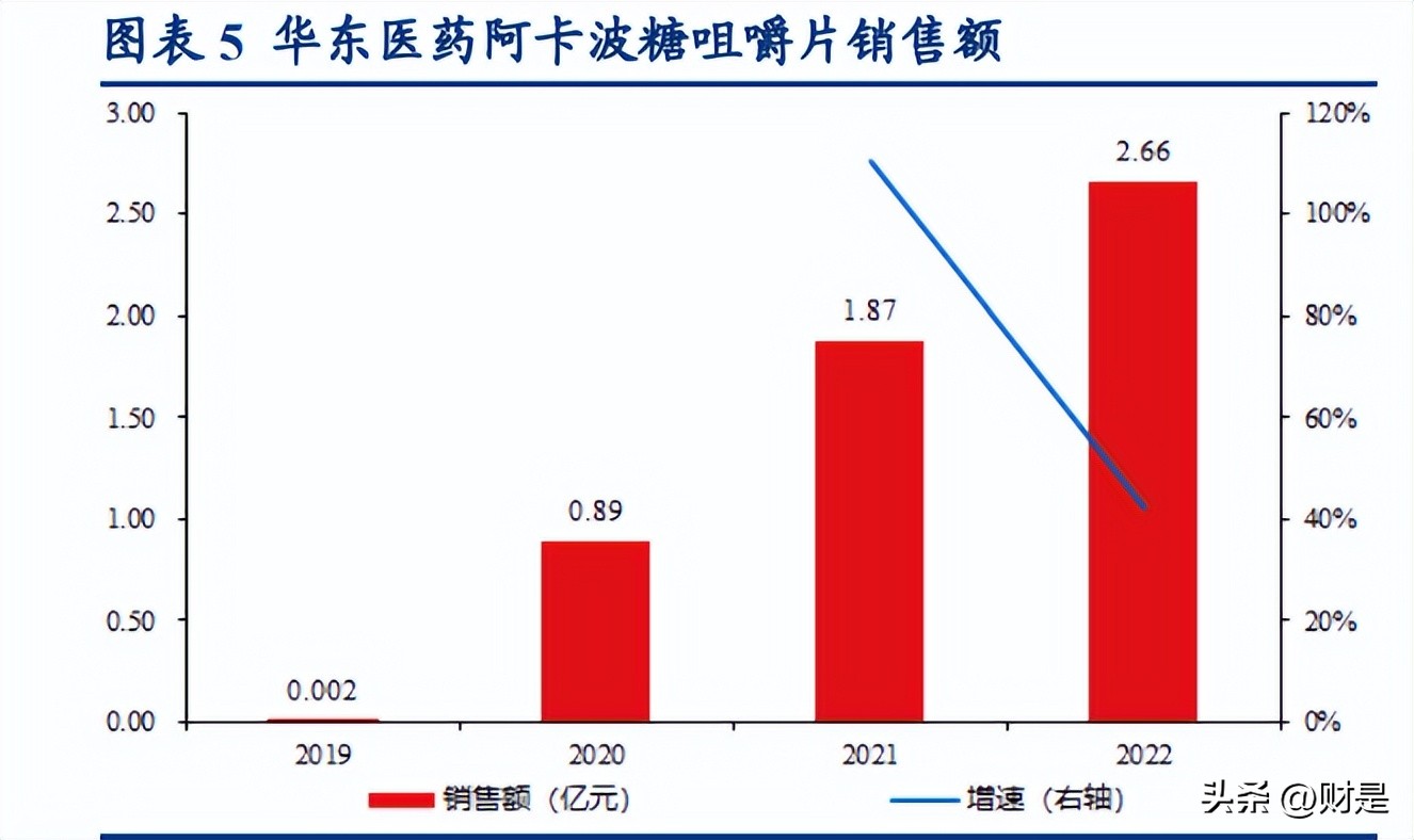 华东医药最新研发报告,华东医药未来前景及投资价值