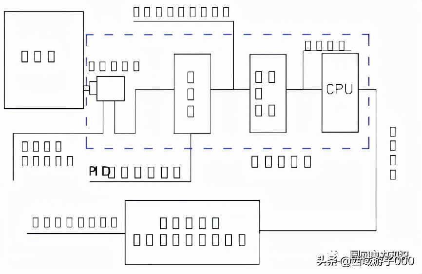 变压器油色谱在线监测系统免维护,变压器油色谱在线监测装置