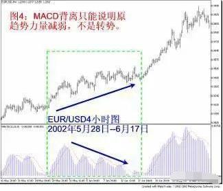 炒股基础指标详解,炒股必知的36个技术指标有哪些