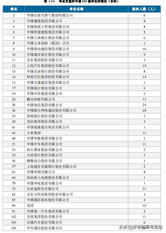 西军电的计算机牛逼吗,西军电是强势211大学吗