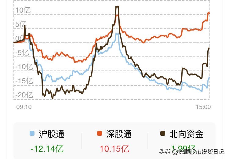2023年5月19日星期五–小赚一笔