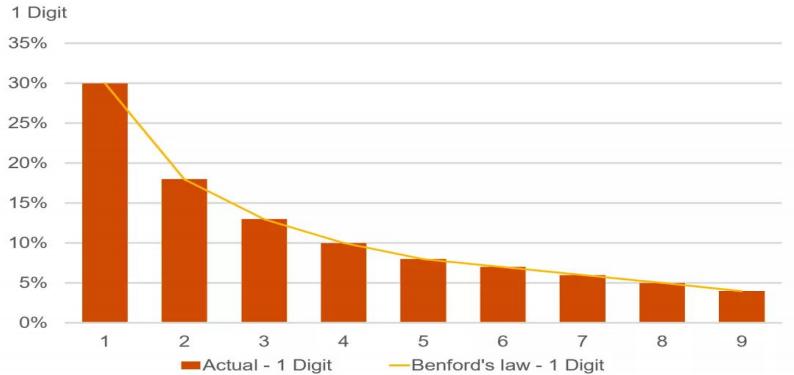 A股IPO信息系统核查实用解析,a股ipo常见的红线