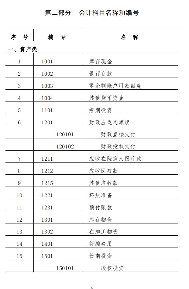 非营利性医院的账务处理,最新医院会计做账方法