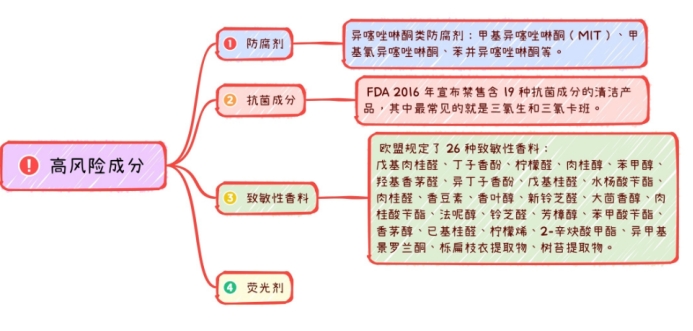 婴儿洗衣液怎么选,婴儿洗衣液推荐和不推荐