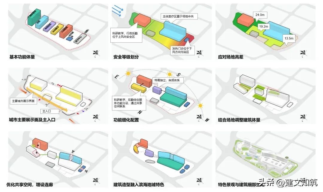 【荐筑】清风细浪，水润骊珠—四川大学华西三亚医院
