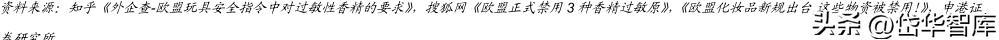 科思股份防晒霜,防晒剂概念龙头股