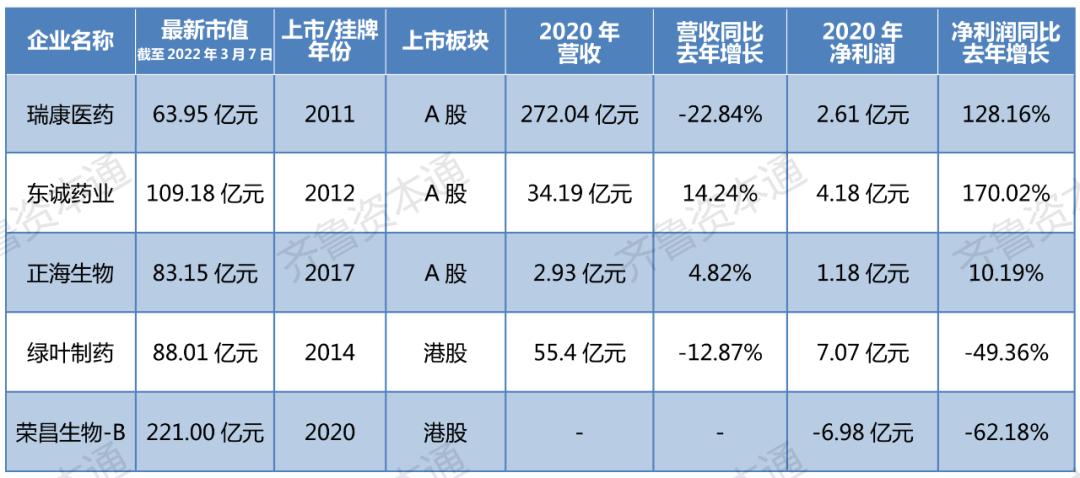 烟台鸿林医药有限公司怎么样,烟台市赚钱商机
