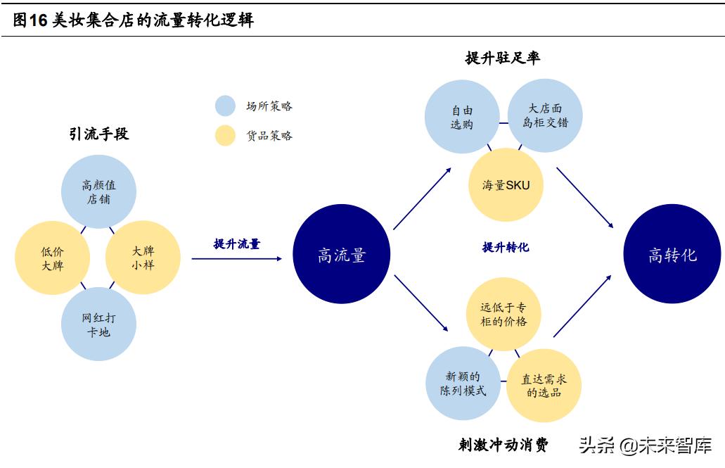 美妆集合店效果,美妆集合店如何选品
