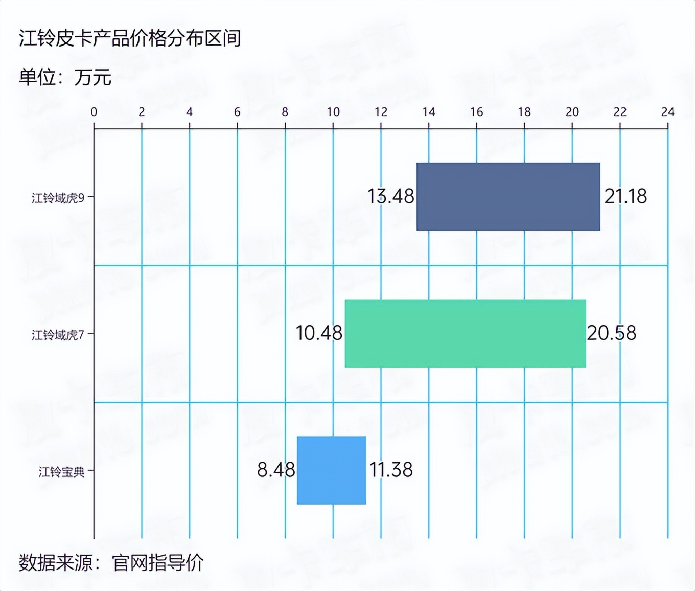 国产皮卡价格大概多少钱,国产皮卡价格表大全