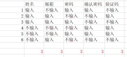 测试用例中不需要明显的测试步骤,测试如何完整的编写测试用例