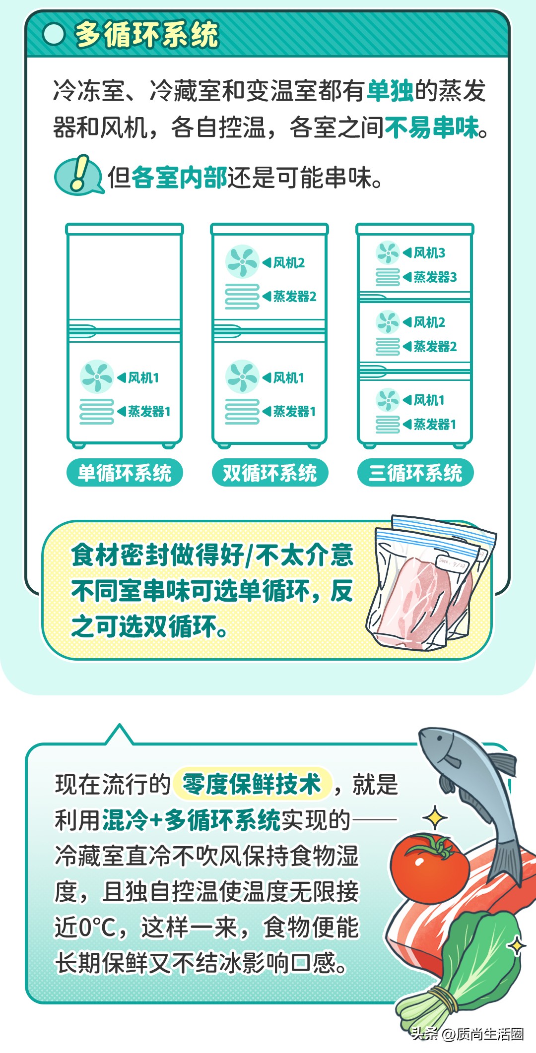 怎样选购冰箱又省电又好用,选购冰箱时应该注意哪些性能参数